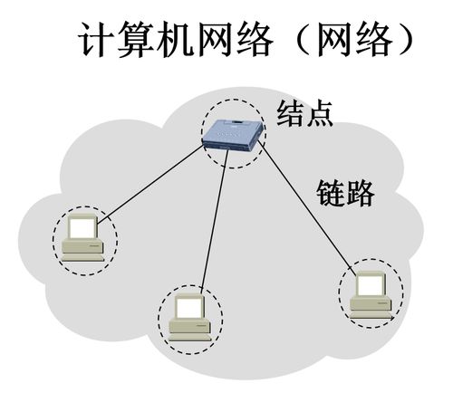 計算機(jī)網(wǎng)絡(luò)知識整理 從概述到實踐