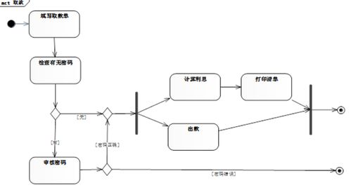 信息系統(tǒng)項目管理中的軟件工程與計算機(jī)網(wǎng)絡(luò)系統(tǒng)工程服務(wù)