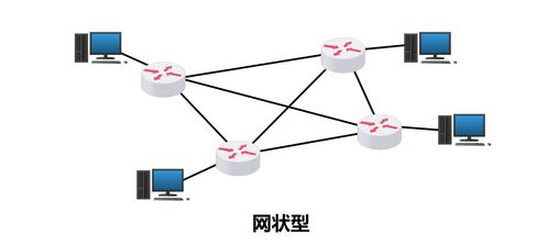 計算機(jī)網(wǎng)絡(luò) 定義、分類與系統(tǒng)工程服務(wù)