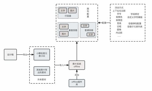 干貨 | 攜程市場DIY商品卡片系統(tǒng)的設(shè)計與實現(xiàn) 一個計算機(jī)網(wǎng)絡(luò)系統(tǒng)工程服務(wù)的降本增效實踐