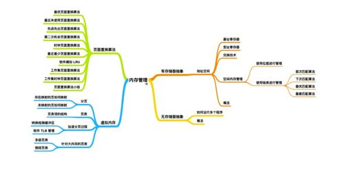 超神典藏 華為工程師力作，雙料秘籍助你圓夢(mèng)BAT網(wǎng)絡(luò)系統(tǒng)工程