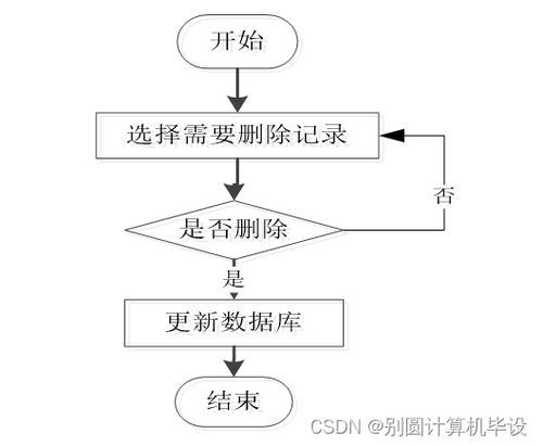 皓緣服裝廠(chǎng)員工管理系統(tǒng)設(shè)計(jì)與實(shí)現(xiàn)